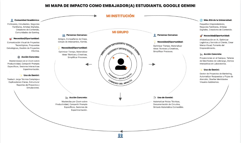 Captura del Mapa Programado en HTML