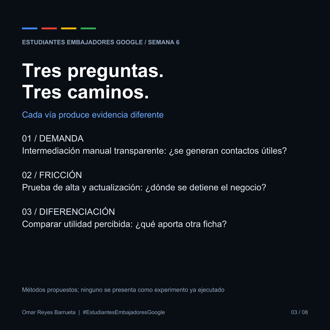 Tres preguntas. Tres caminos.